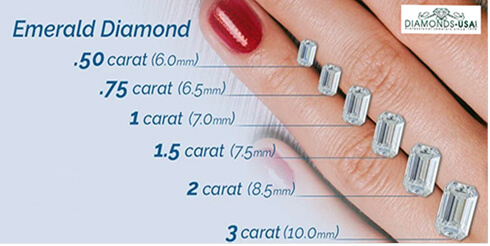 An illustration of an Emerald cut diamonds on a hand An illustration of an Emerald cut diamonds on a hand